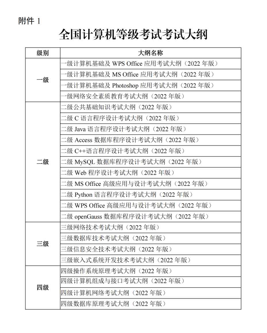 注意!计算机等级考试与英语等级考试都将于3月底进行(图2) 2.jpg
